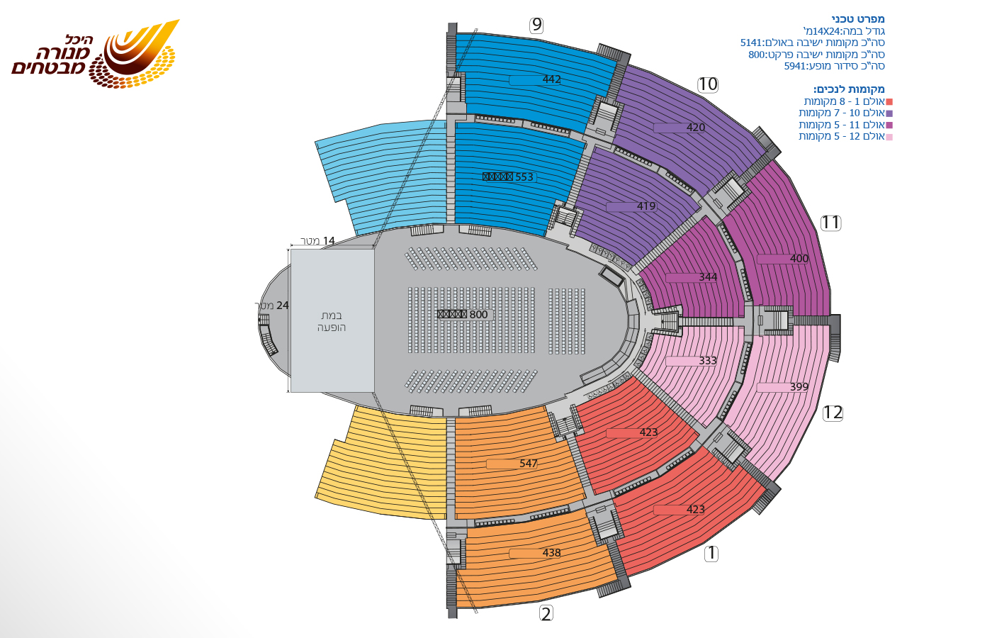 Nokia Arena Tel Aviv Seating Chart